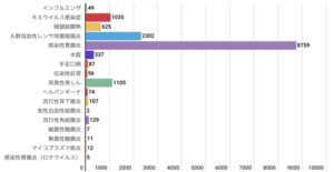 『増え続ける新型コロナ遺伝子ワクチンの副作用』 | Dr.崎谷ブログ